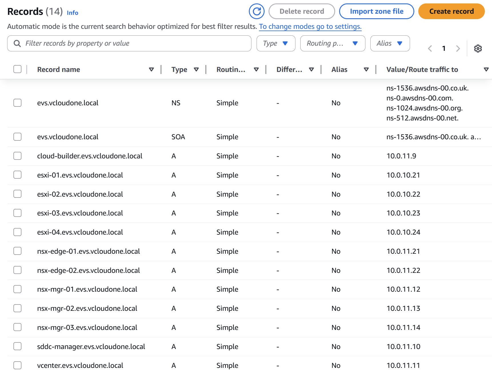 DNS A records for EVS components in Route 53